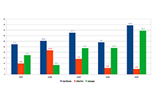 Финансовые результаты деятельности организаций Брянской области (без субъектов малого предпринимательства), млрд руб. Финансовые результаты деятельности организаций Брянской области (без субъектов малого предпринимательства), млрд руб.