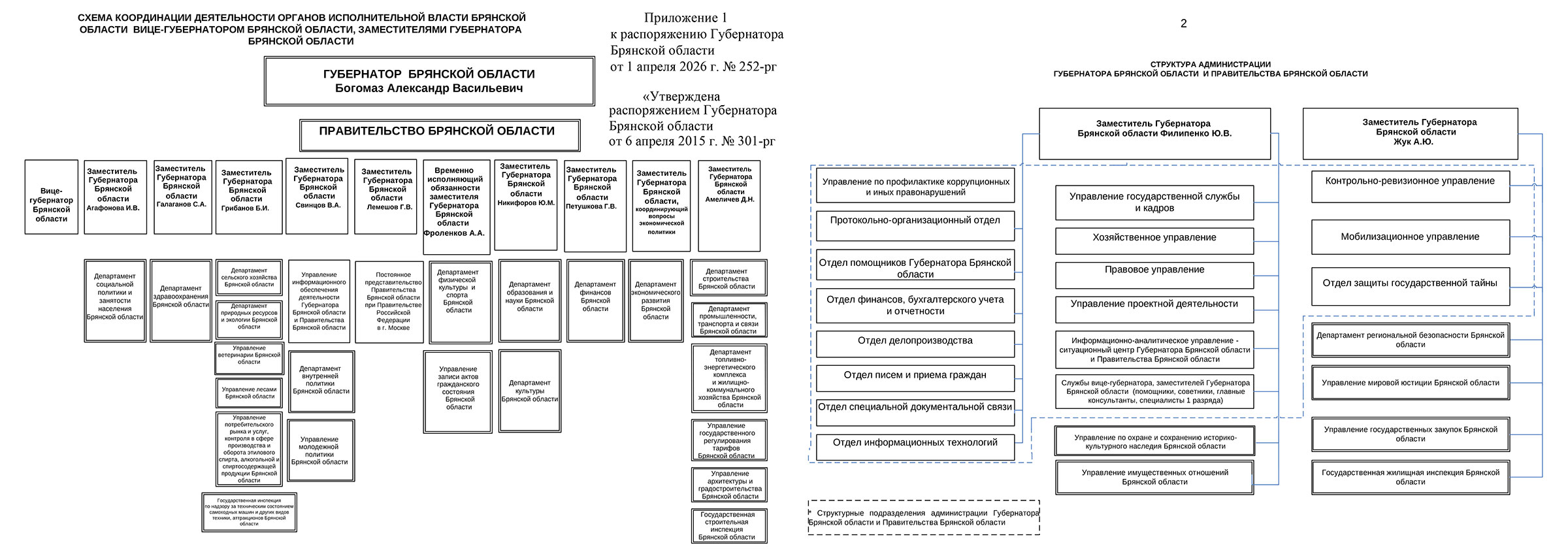 Структура органов государственной власти Брянской области Структура органов государственной власти Брянской области